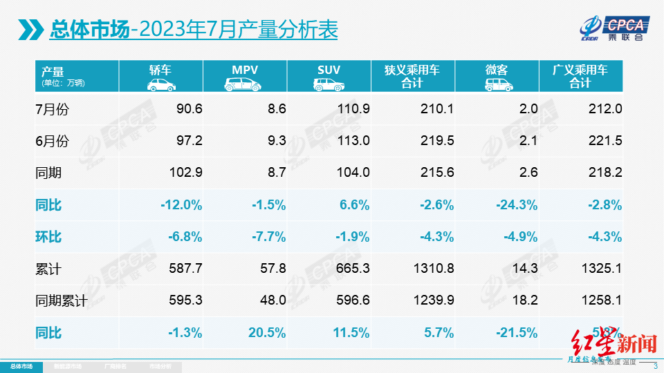 乘联会车型销量（乘联会2月汽车销量）