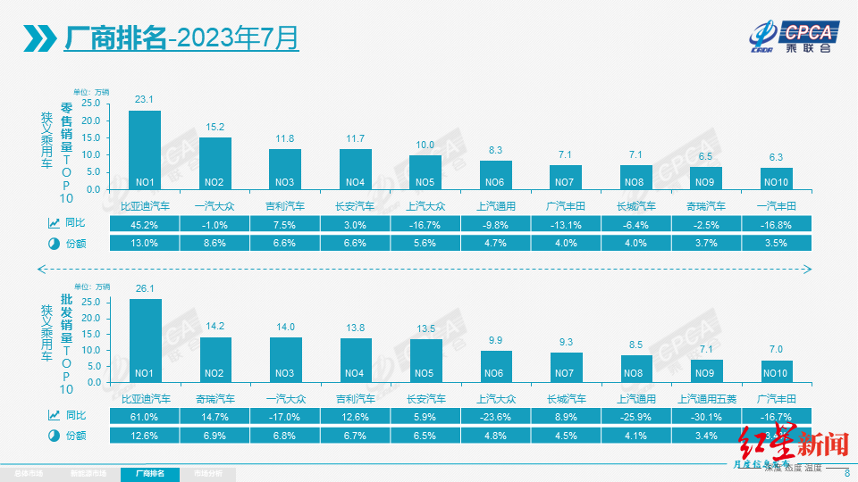 乘联会车型销量（乘联会2月汽车销量）