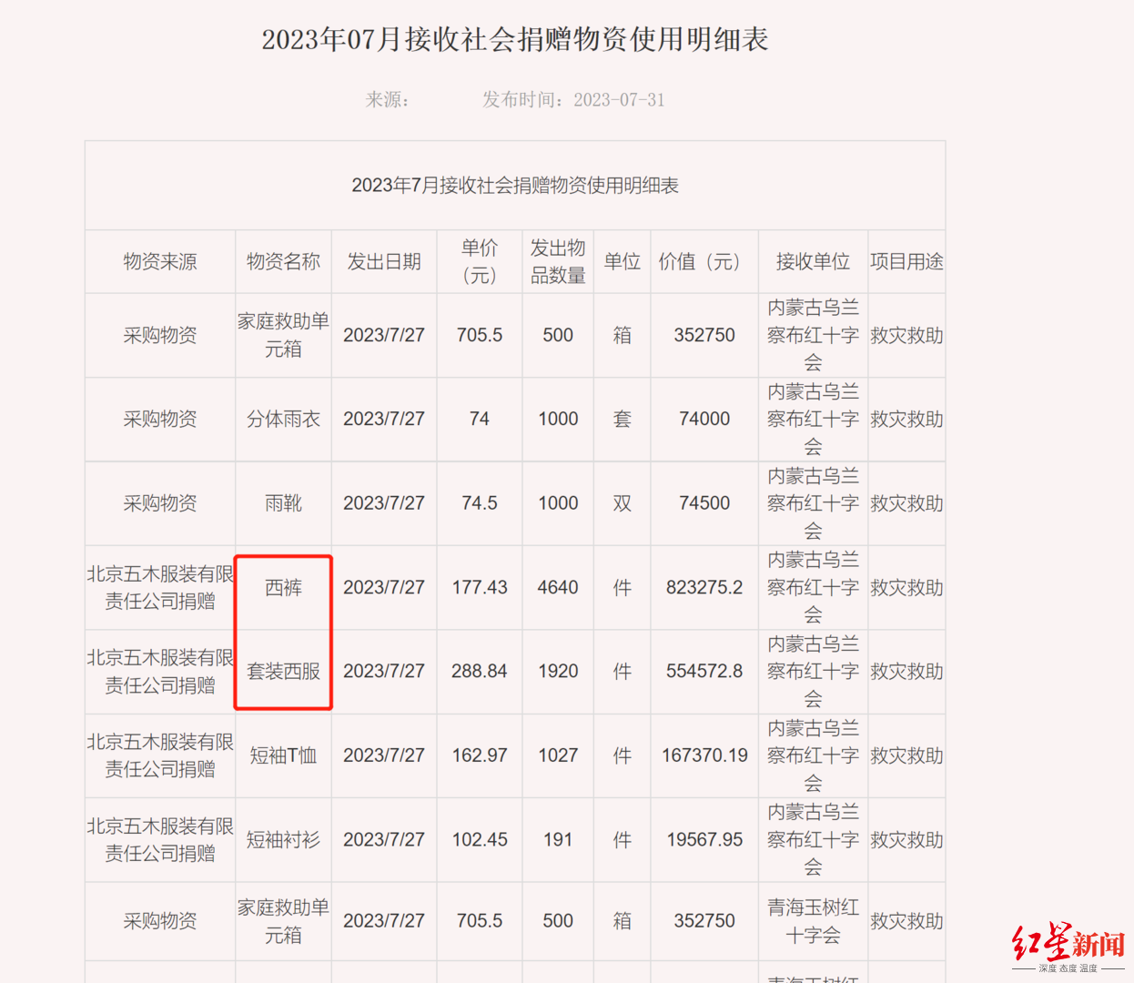 北京市红十字会几个副会长（北京红十字会负责人是谁）