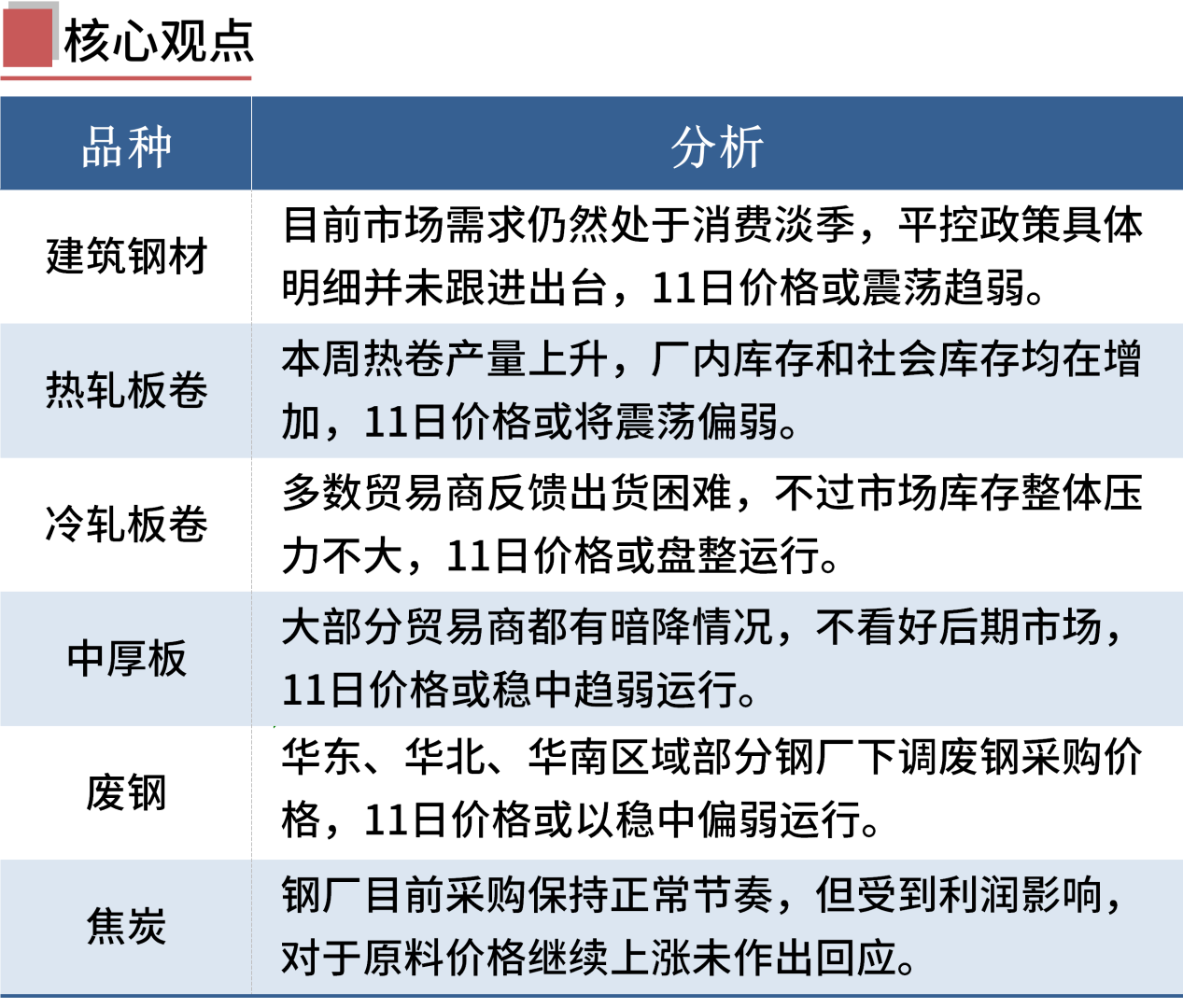 每日钢市：黑色期货普跌，淡季钢材累库，钢价偏弱运行,第1张