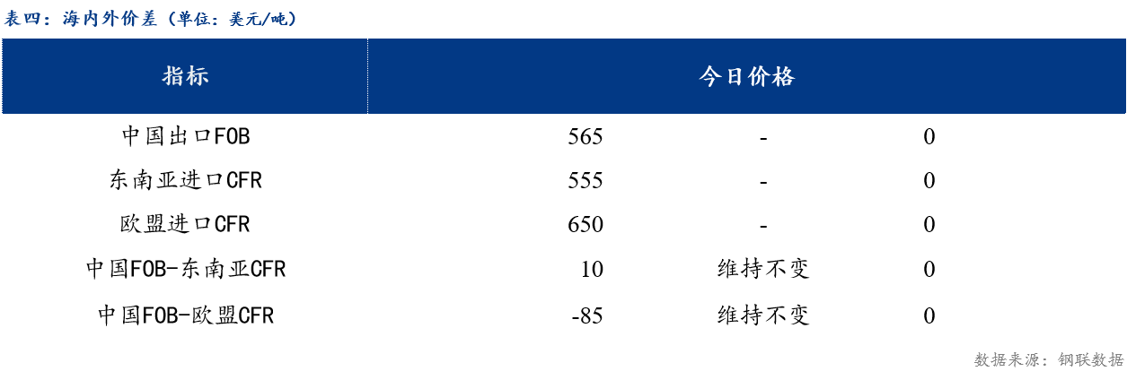 Mysteel日报：全国热轧板卷价格依旧下行 市场成交偏弱,第4张