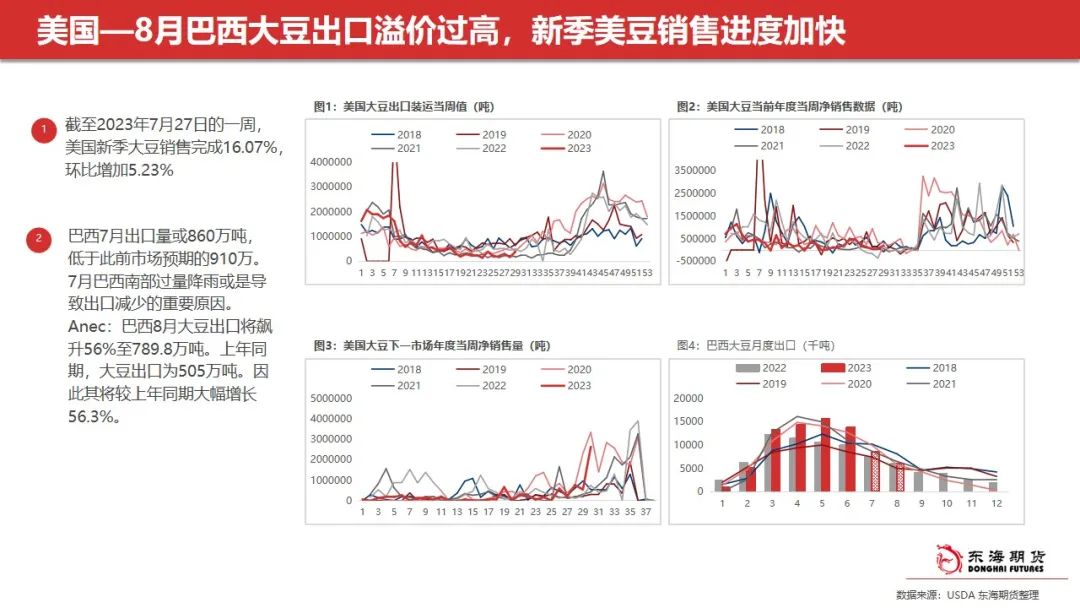 东海周报：油脂阶段性回调 关注豆油低多及场外棕榈油试空机会,第18张