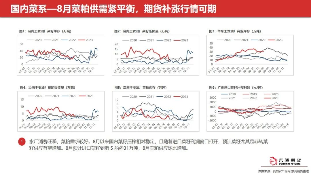 东海周报：油脂阶段性回调 关注豆油低多及场外棕榈油试空机会,第28张