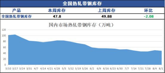 兰格带钢周盘点：市场信心偏弱 价格震荡弱调,第5张