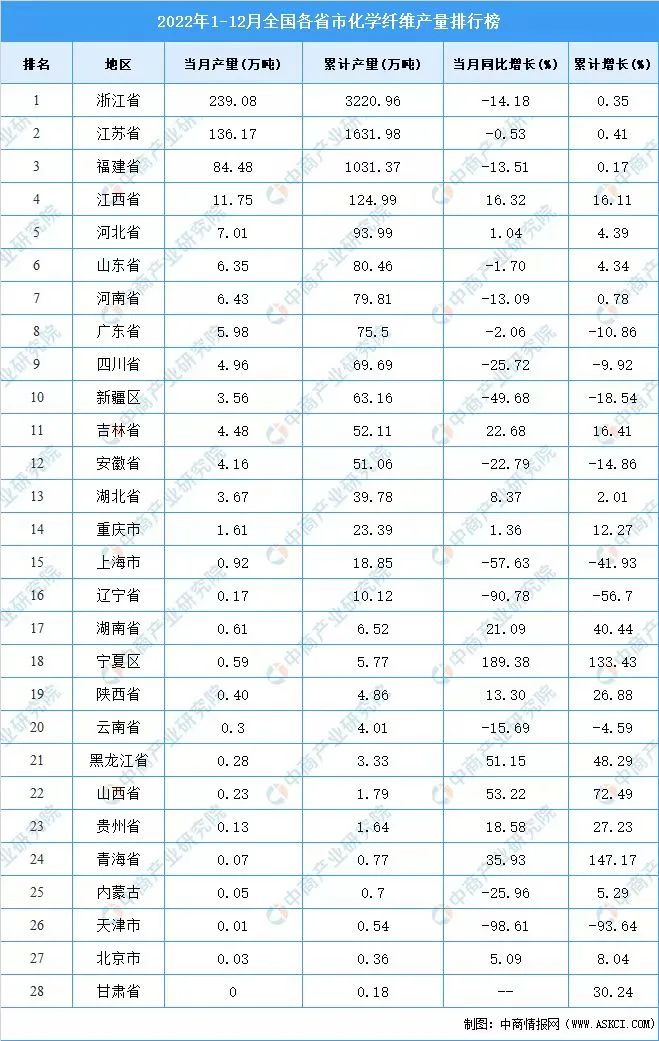 广东、江苏、山东、浙江等四个工业大省制造业实力盘点