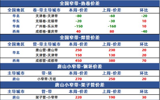 兰格带钢周盘点：市场信心偏弱 价格震荡弱调,第3张