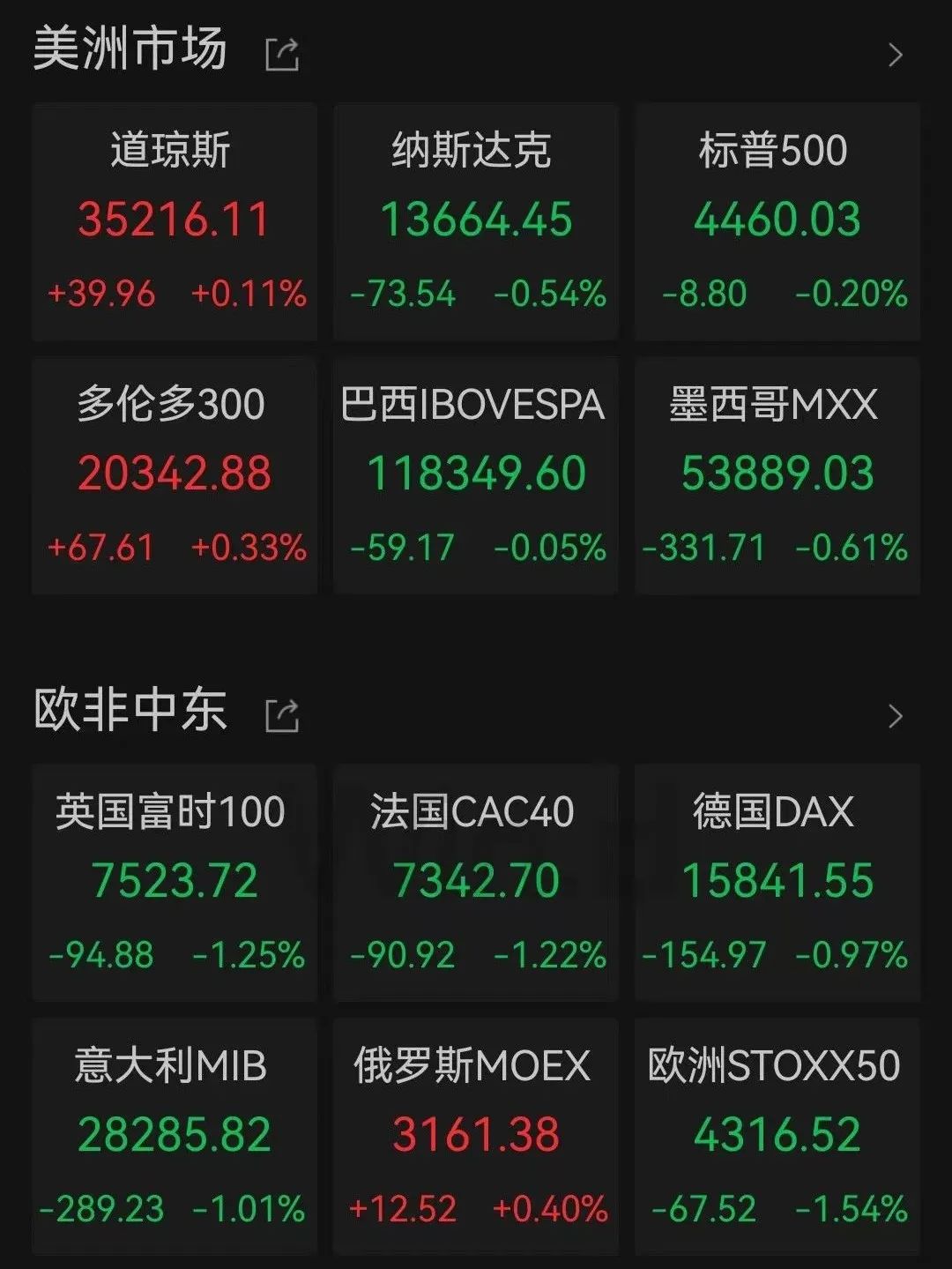 欧股大跌！资金出逃，机构警示美股风险