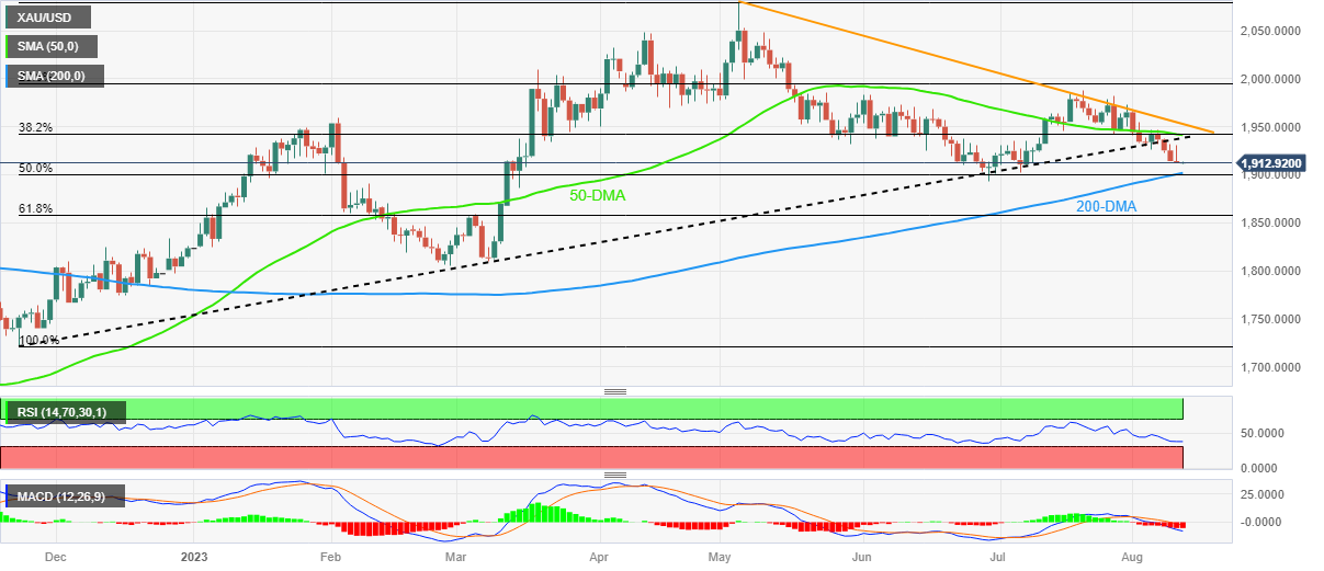 (图源:FXStreet)