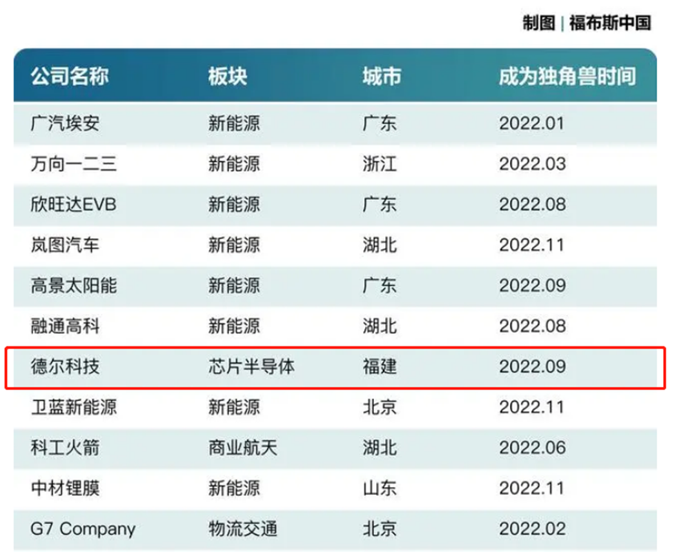 福建亿万富豪遇害身亡，福建神秘富豪