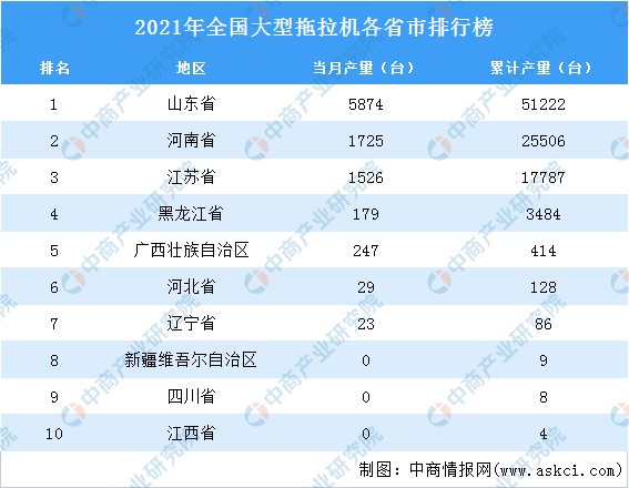 广东、江苏、山东、浙江等四个工业大省制造业实力盘点