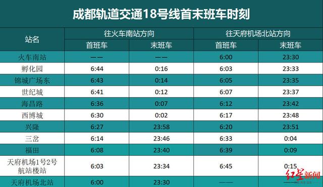 ▲18号线列车运营时刻表