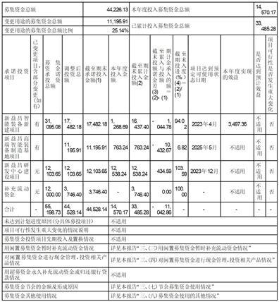 深圳新益昌科技股份有限公司2023半年度报告摘要