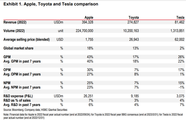 汇丰：中国自动驾驶即将迎来“iPhone 4 时刻”？