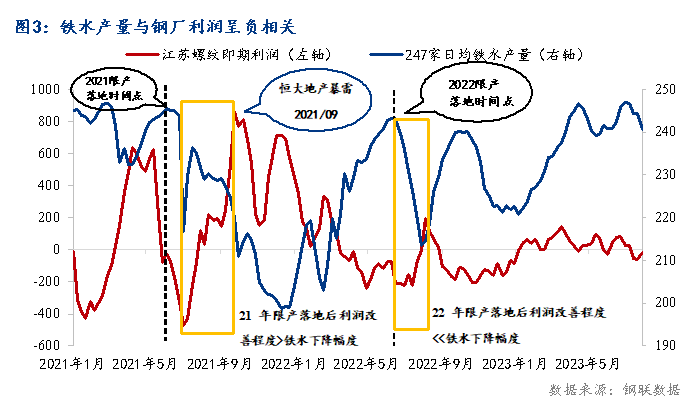 Mysteel：钢铁限产扩利需要冷静和耐心,第3张