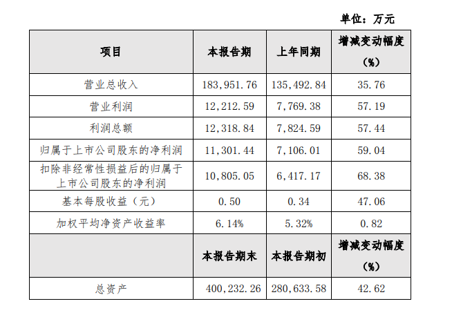 图片来源:协创数据公告