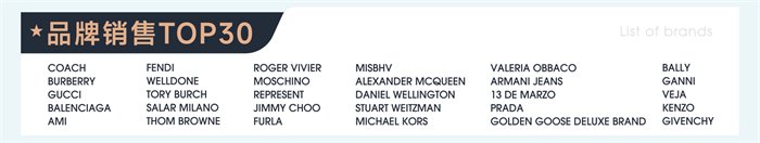 4、结合专业的私域运营指导，线上线下全方位服务客户；