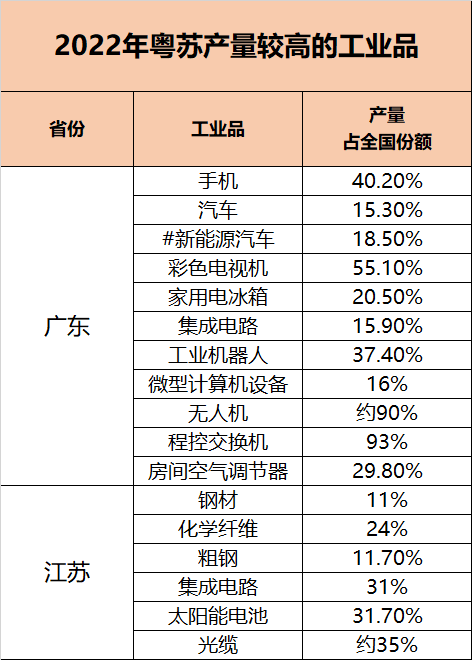 广东、江苏、山东、浙江等四个工业大省制造业实力盘点