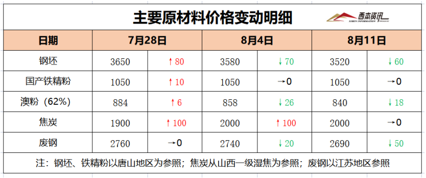 下周钢价这样走......,第4张