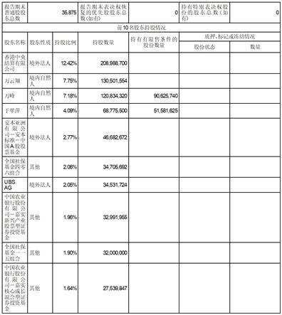 华测检测认证集团股份有限公司2023半年度报告摘要