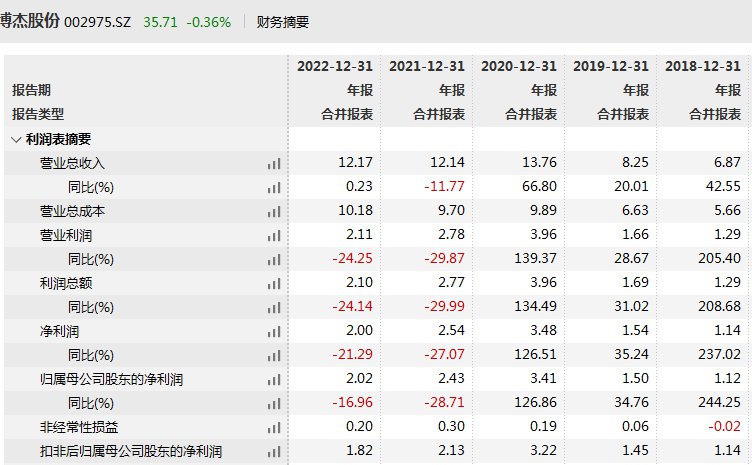 博杰董秘，博杰股份专家点评