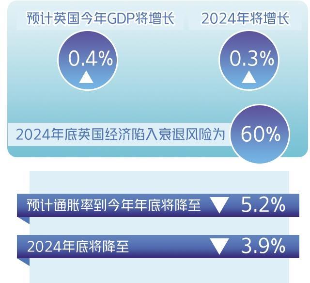 英国经济或将陷入“低增长陷阱”