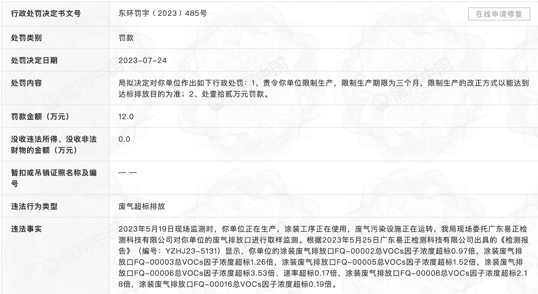 洋臣家具被行政处罚，因废气排放超标