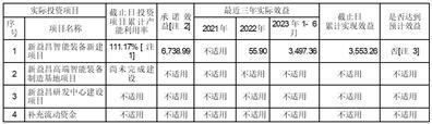 深圳新益昌科技股份有限公司2023半年度报告摘要