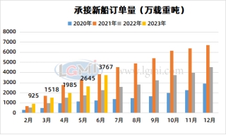 兰格钢铁中厚板供需分析（八月第二周）,第12张