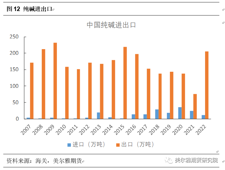 纯碱：看历史，思未来,第9张