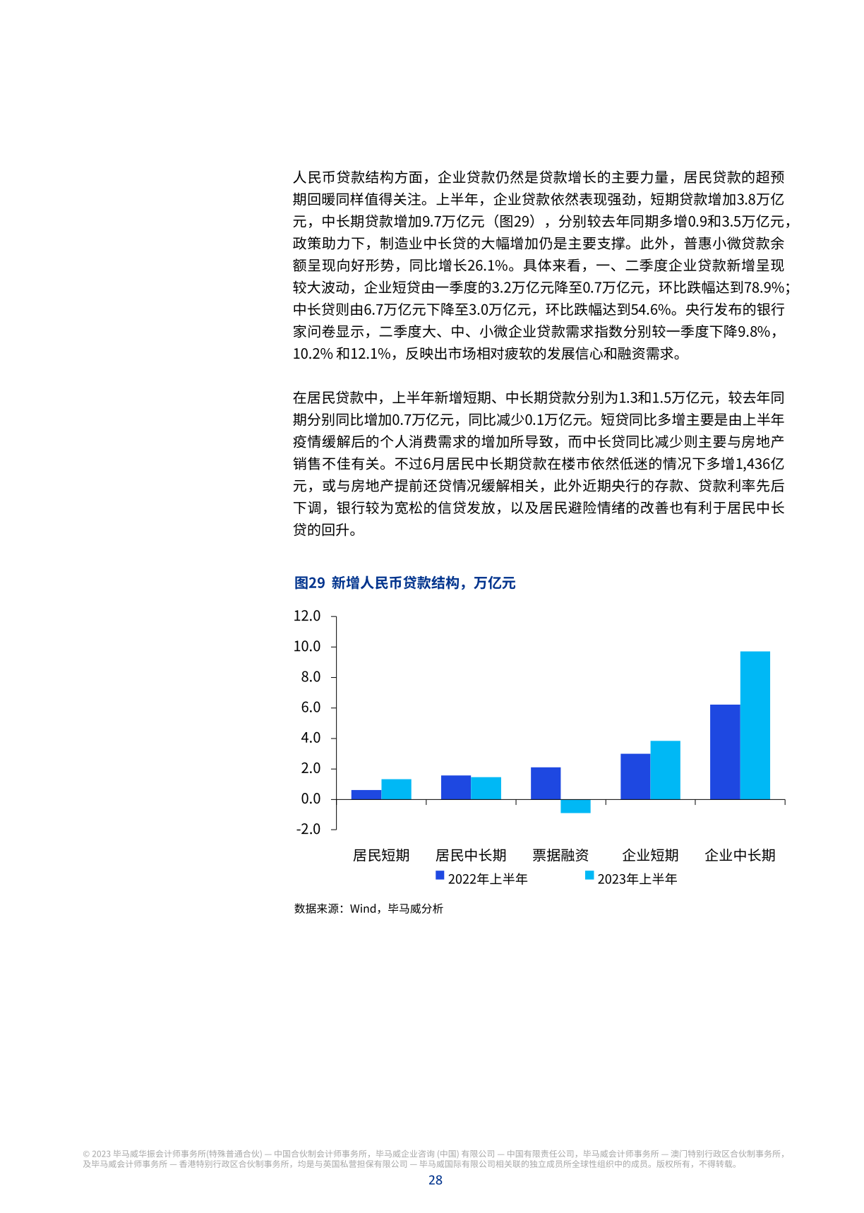 毕马威业绩，毕马威收入规模