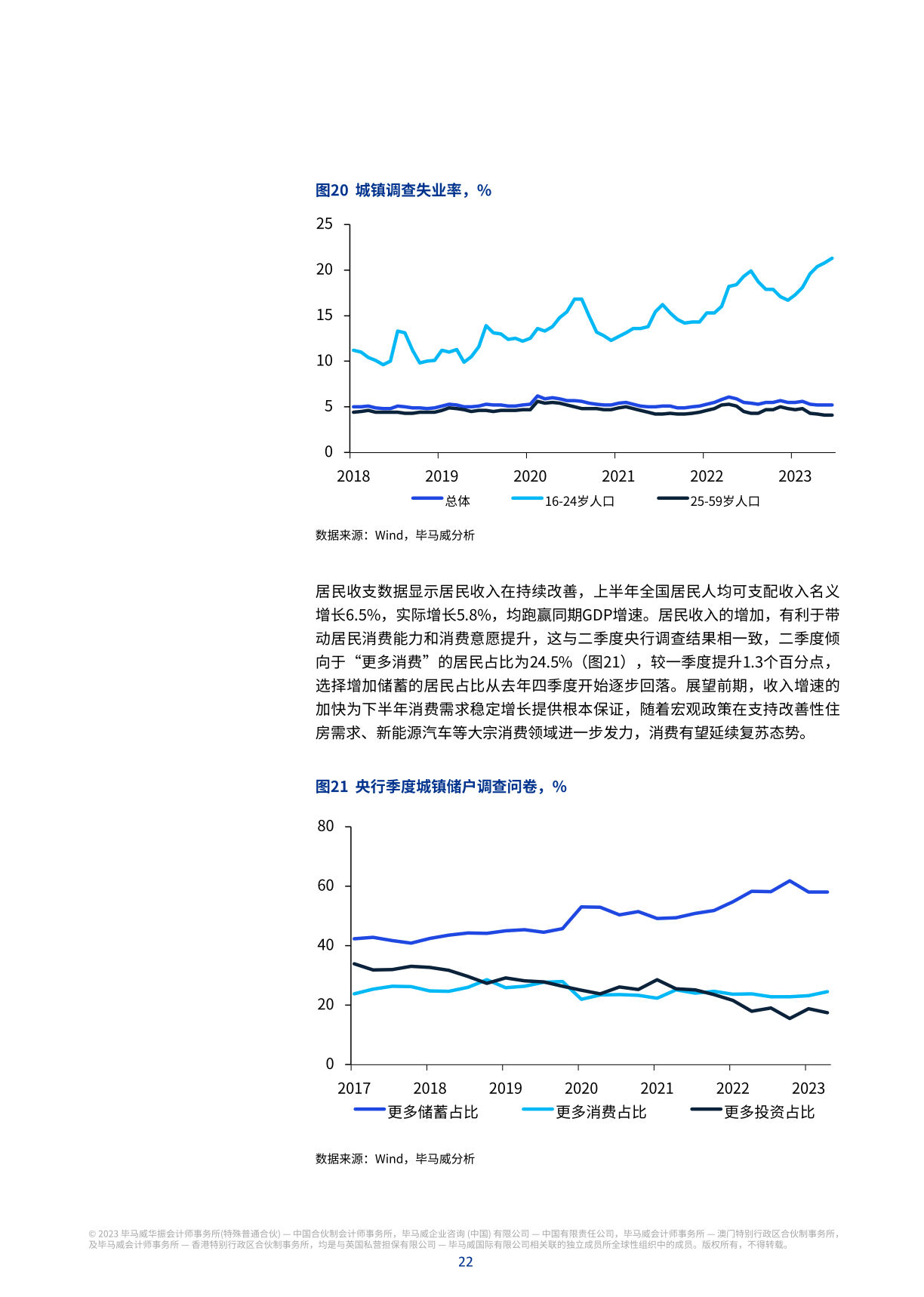 毕马威业绩，毕马威收入规模