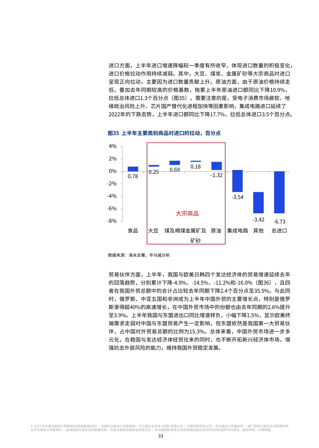 毕马威业绩，毕马威收入规模