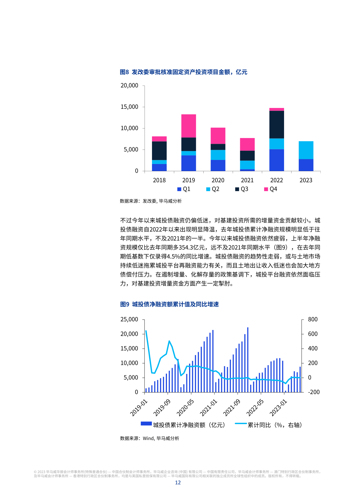 毕马威业绩，毕马威收入规模