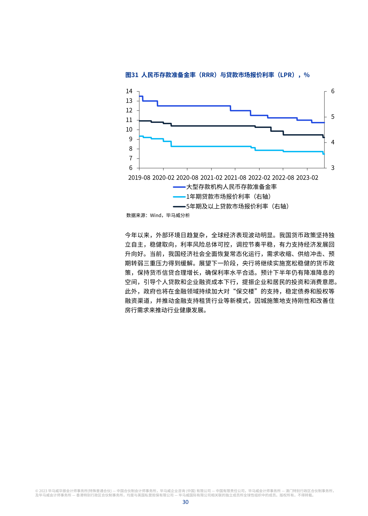 毕马威业绩，毕马威收入规模
