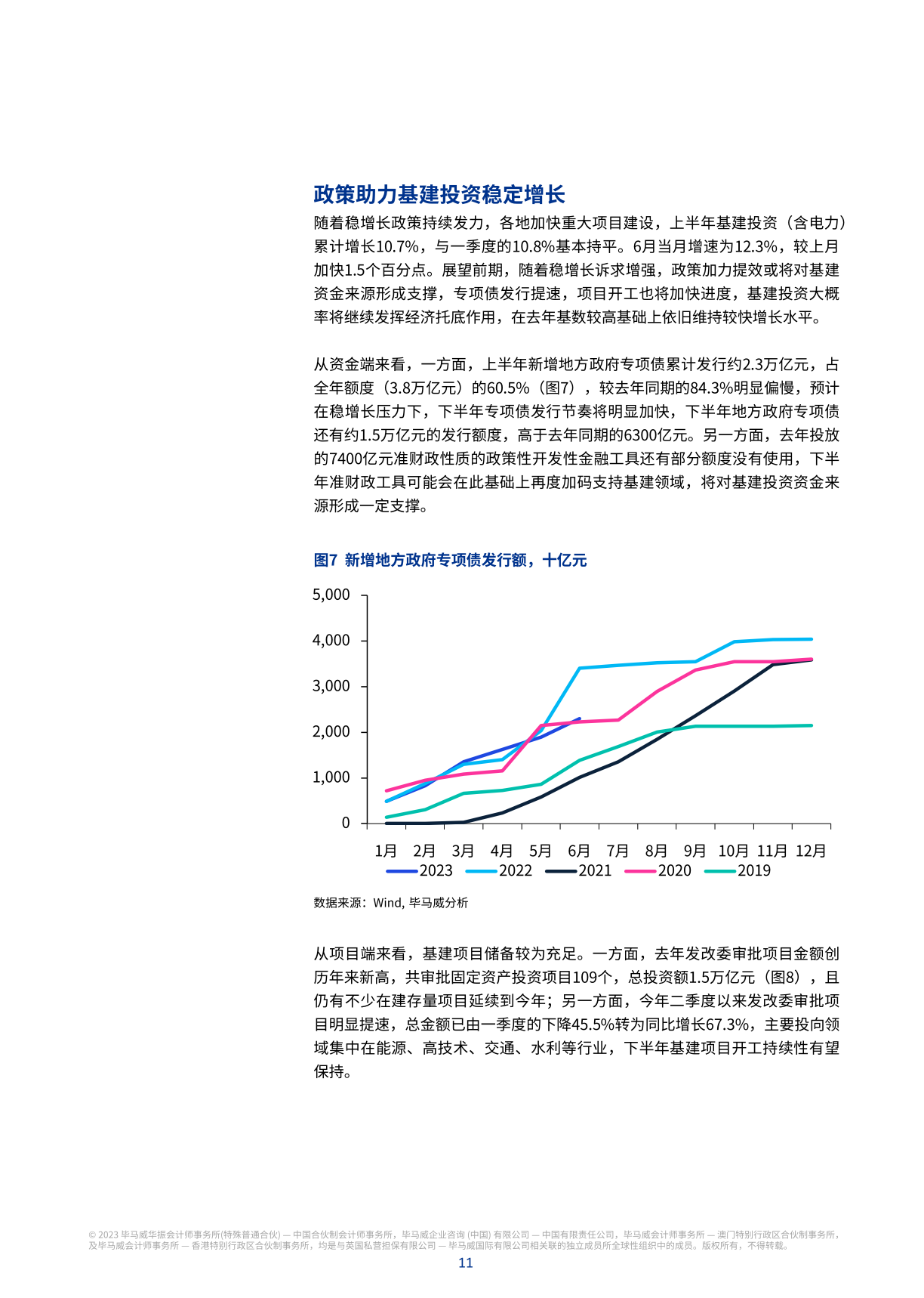 毕马威业绩，毕马威收入规模