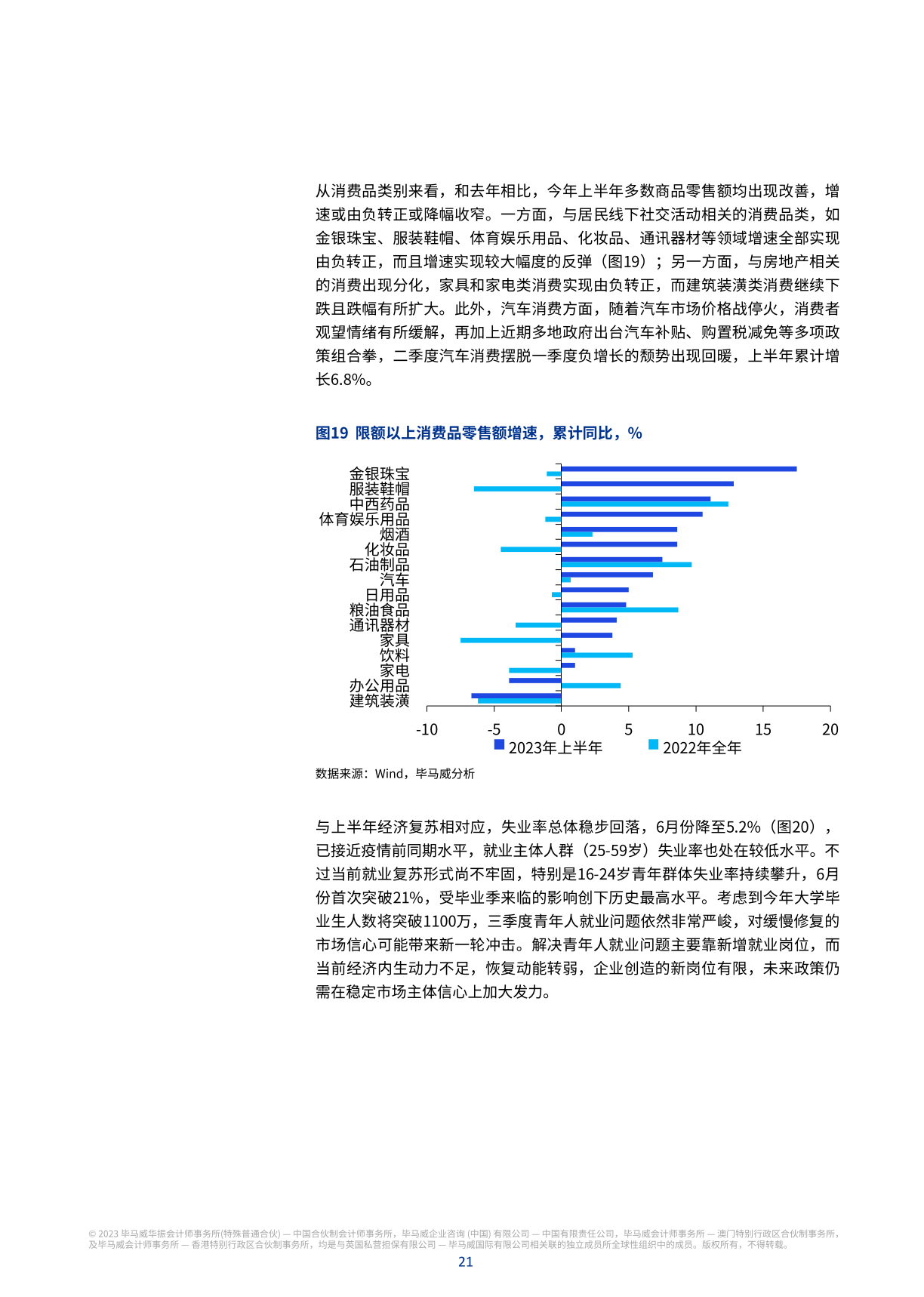毕马威业绩，毕马威收入规模