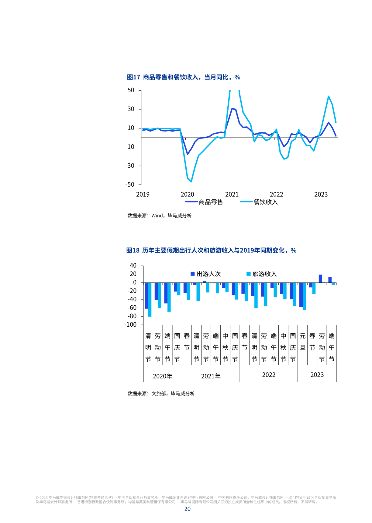 毕马威业绩，毕马威收入规模