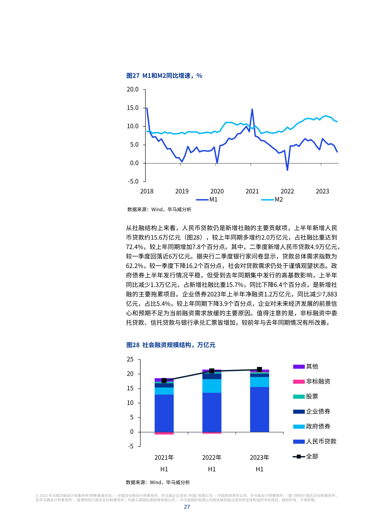 毕马威业绩，毕马威收入规模