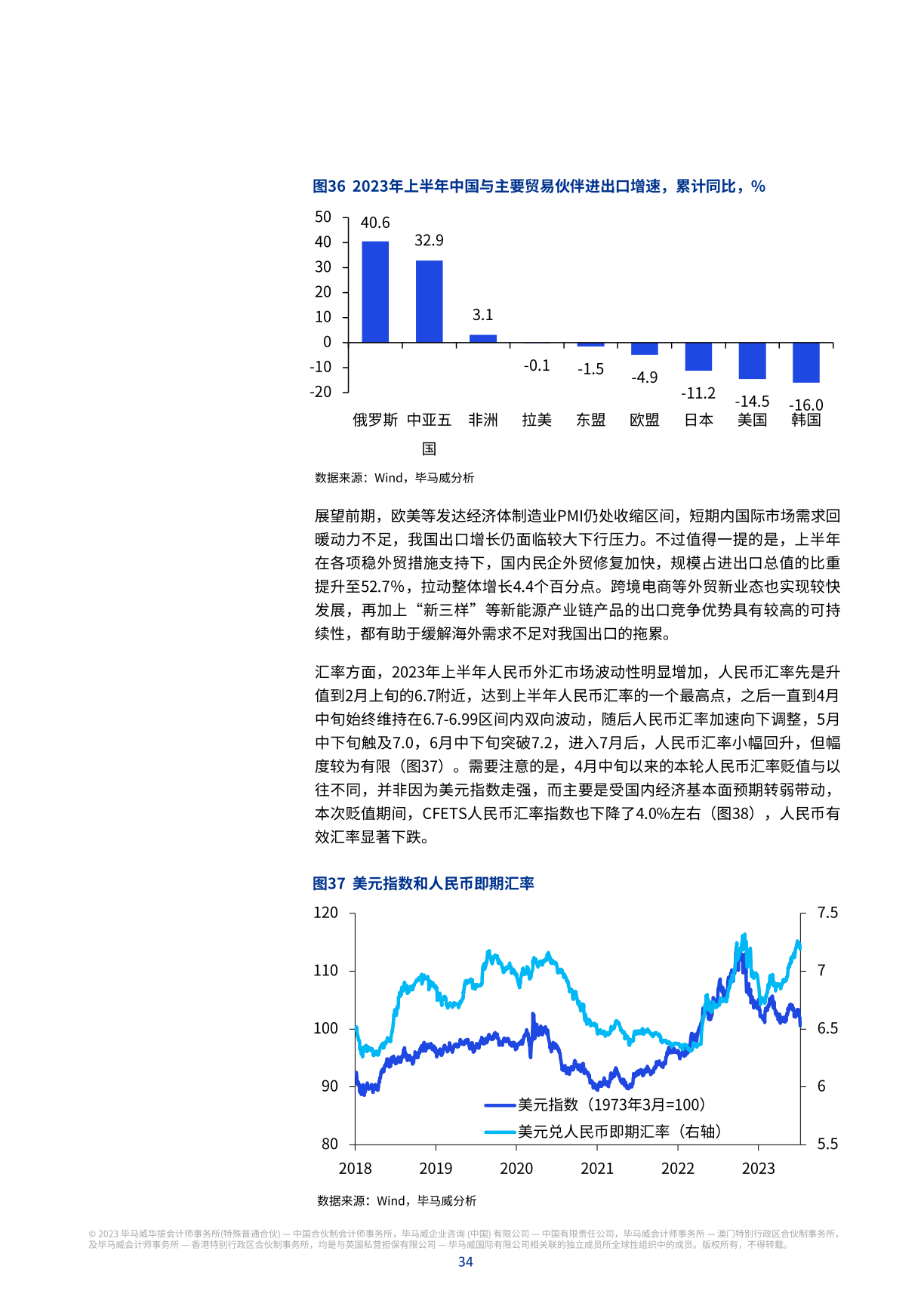 毕马威业绩，毕马威收入规模