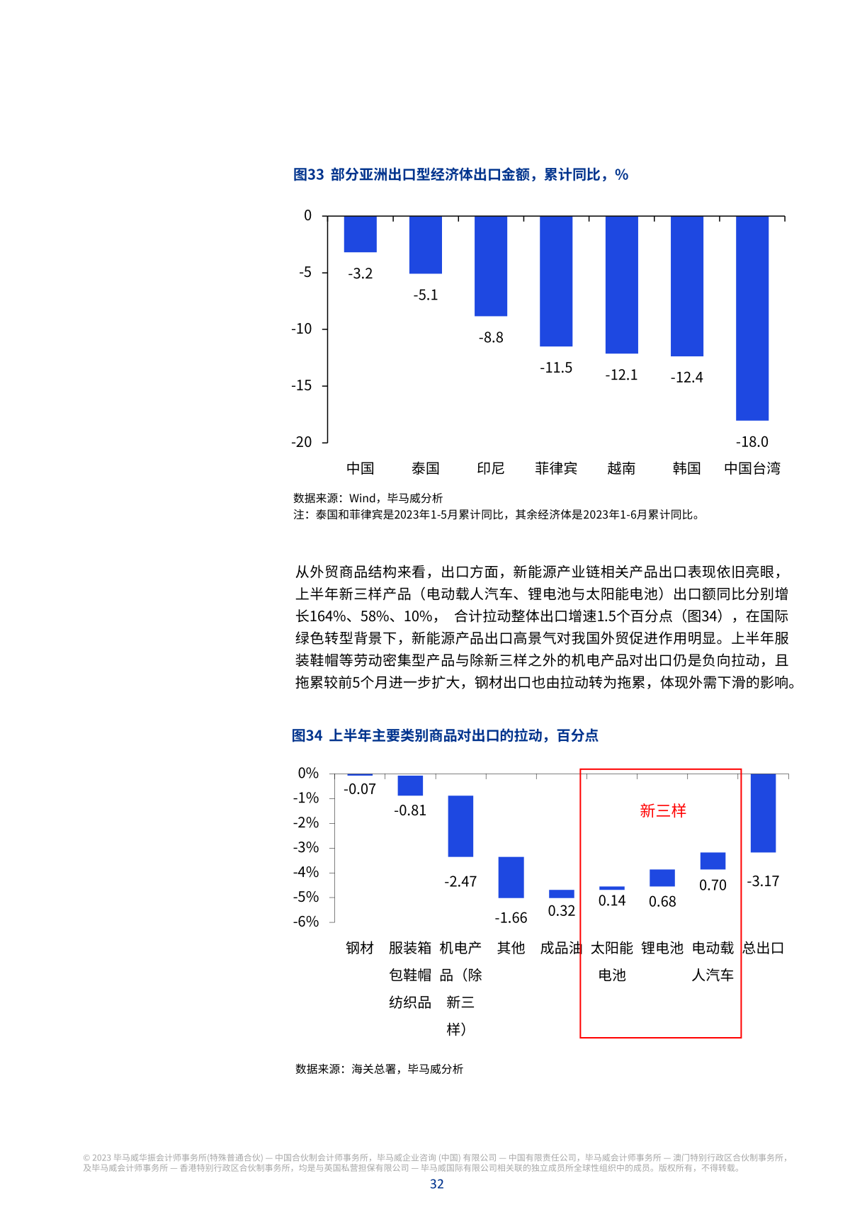 毕马威业绩，毕马威收入规模