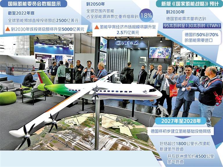德国加速布局氢能产业