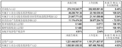 四川中光防雷科技股份有限公司2023半年度报告摘要