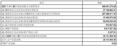 深圳新益昌科技股份有限公司2023半年度报告摘要