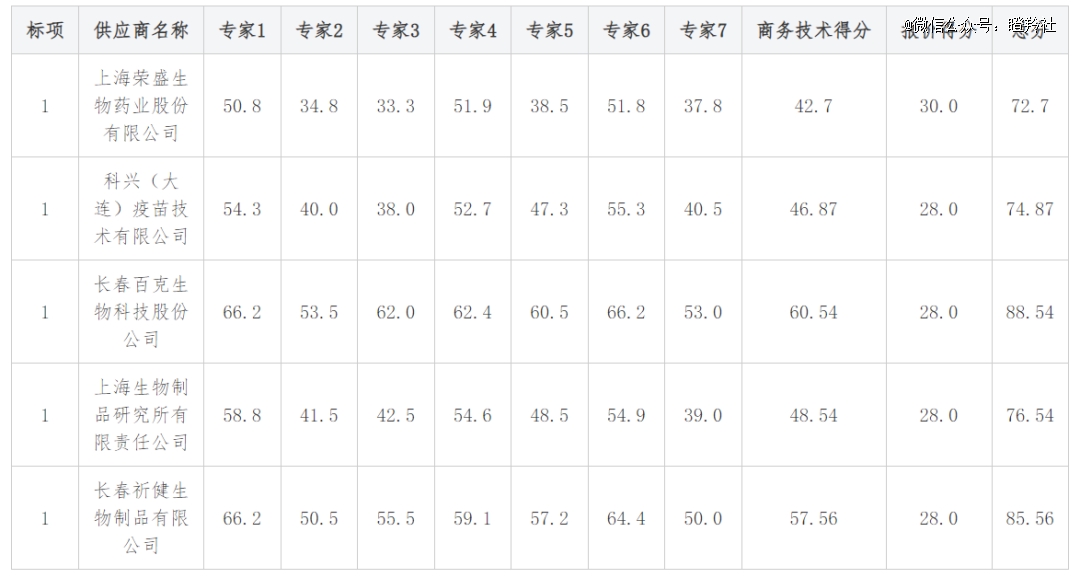 药品注册申请撤回后再申请可以吗，药品注册申请撤回理由