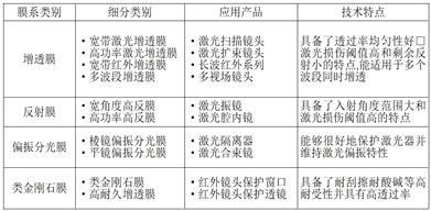 南京波长光电科技股份有限公司首次公开发行股票并在创业板上市发行公告
