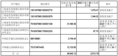 深圳新益昌科技股份有限公司2023半年度报告摘要