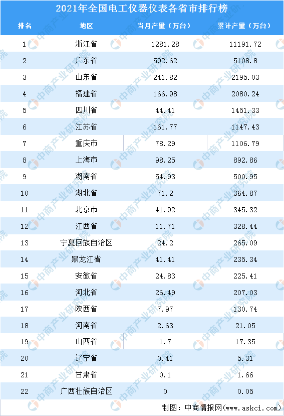 广东、江苏、山东、浙江等四个工业大省制造业实力盘点