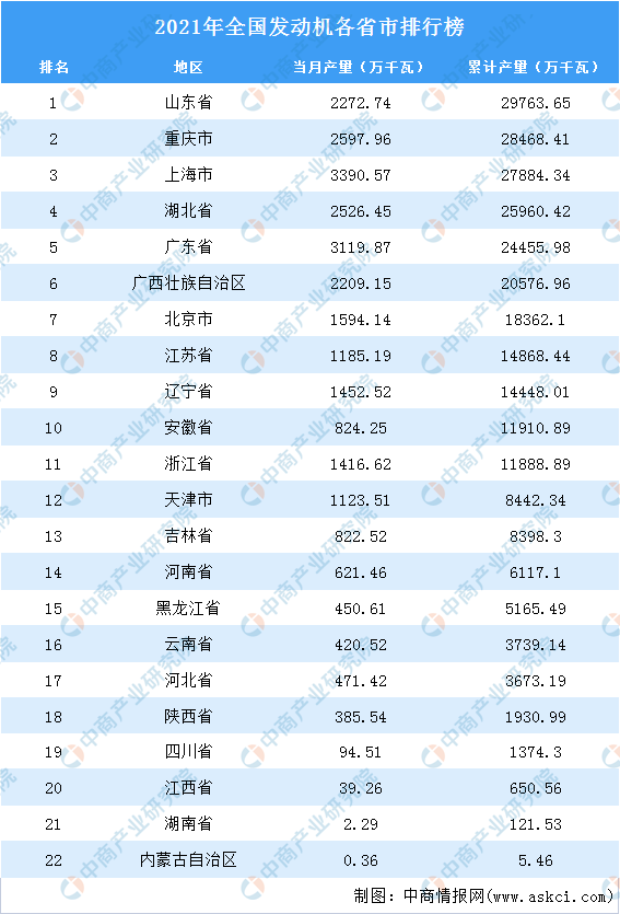广东、江苏、山东、浙江等四个工业大省制造业实力盘点
