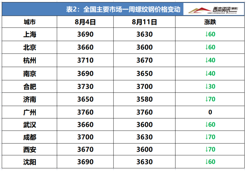 下周钢价这样走......,第2张