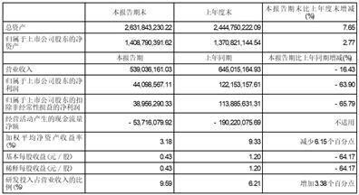 深圳新益昌科技股份有限公司2023半年度报告摘要